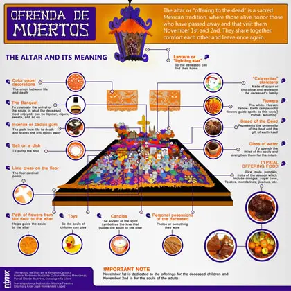 Day of the Dead Offering and altar - the meaning